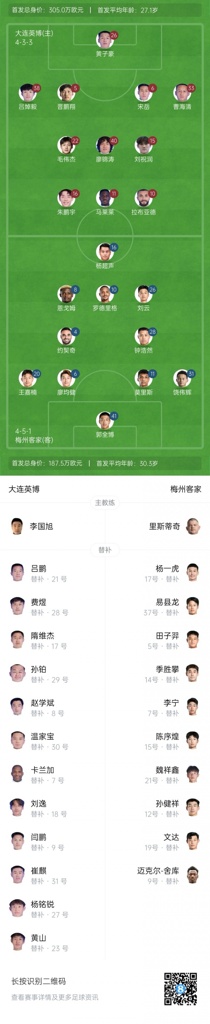 英博vs梅州首发：20岁毛伟杰&朱鹏宇先发，恩戈姆、罗德里格出战